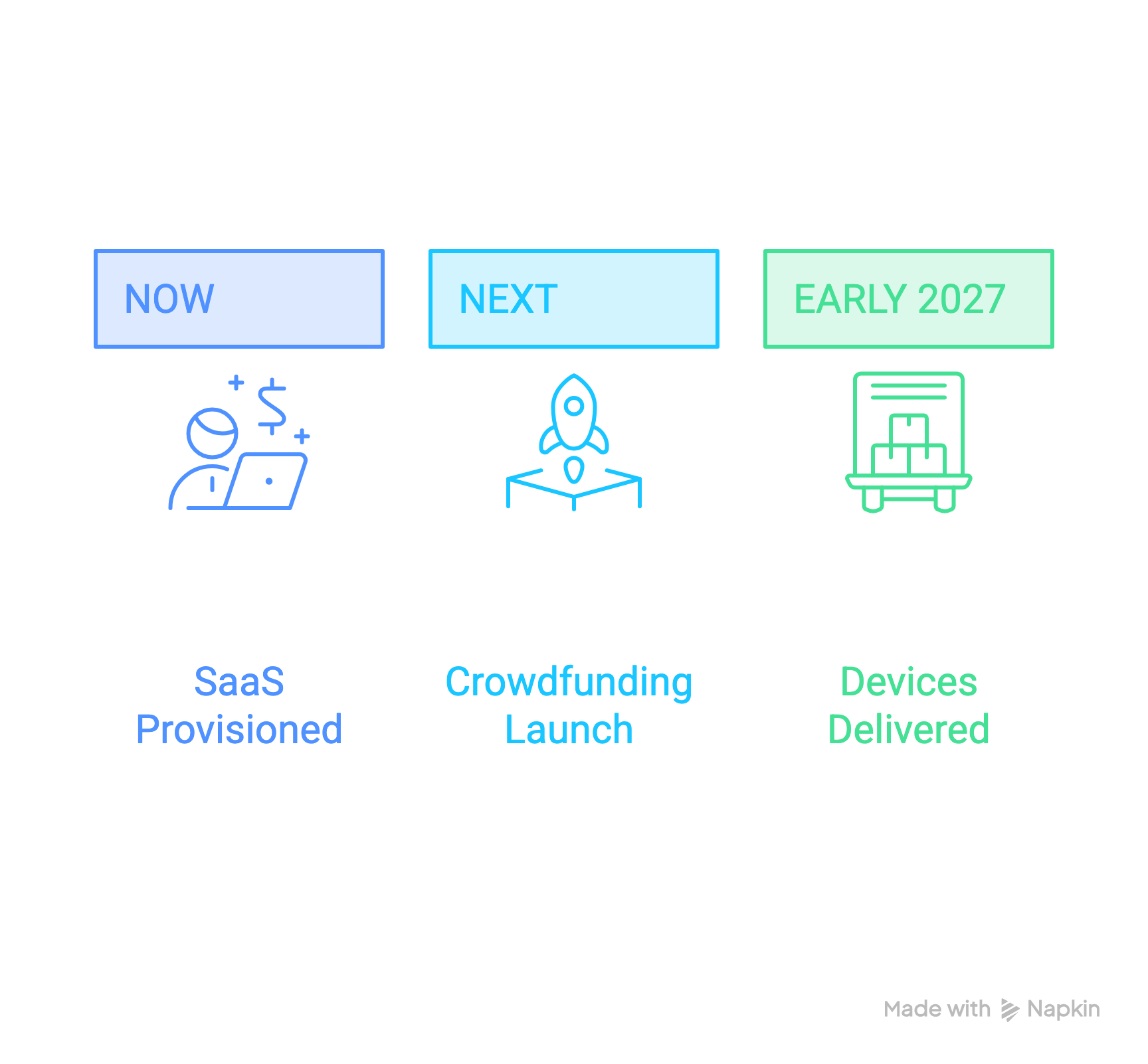 SOMDA milestones: SaaS now, crowdfunding next, hardware early 2027